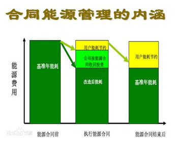 供热合同能源管理 驱动绿色供暖的新引擎